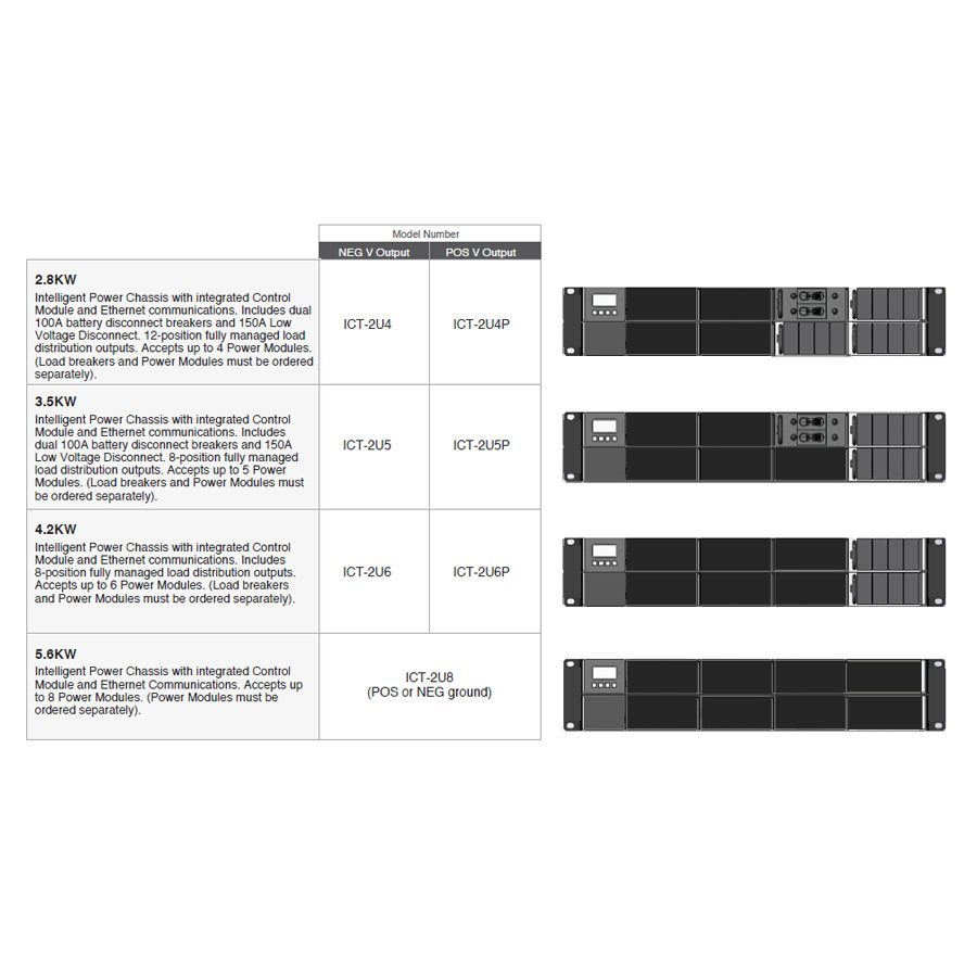DC Power Supplies - ICT Power